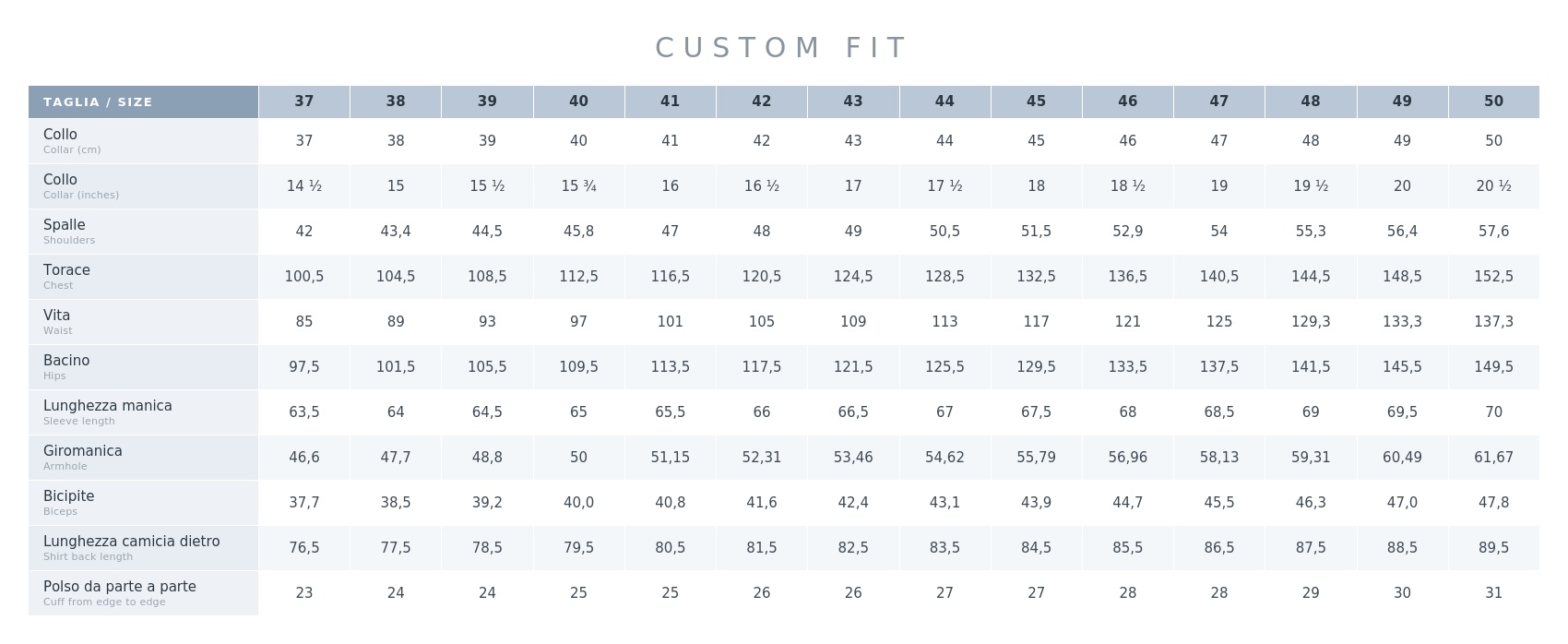 Tabella custom fit